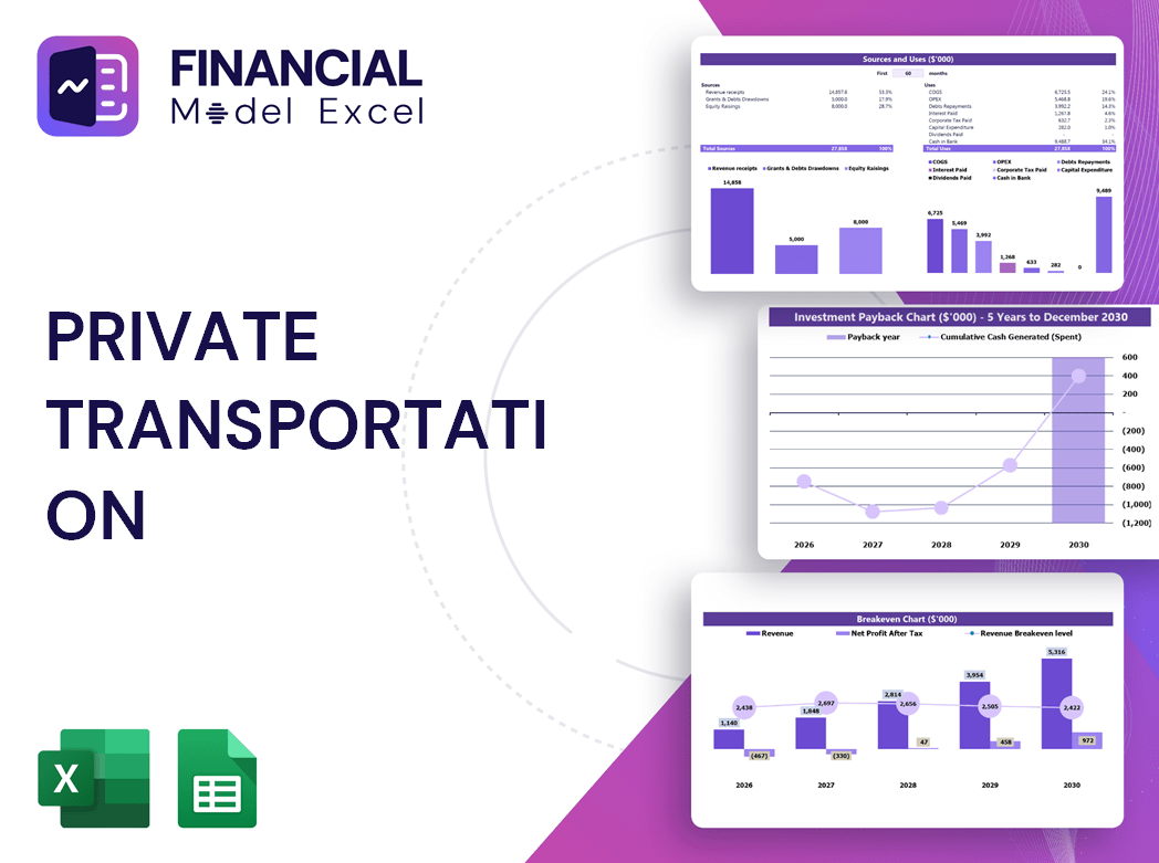 Private Transportation Financial Model