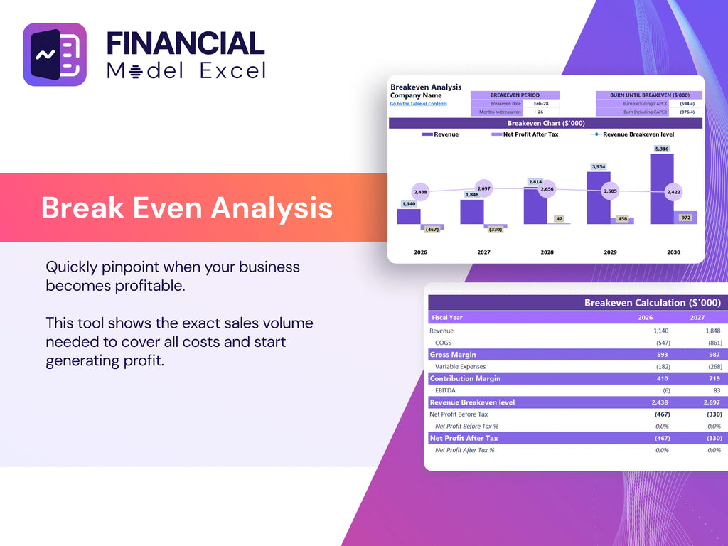 Blockchain Based Identity Verification Financial Model 5 Year Cash Flow Projection Template Break Even Chart