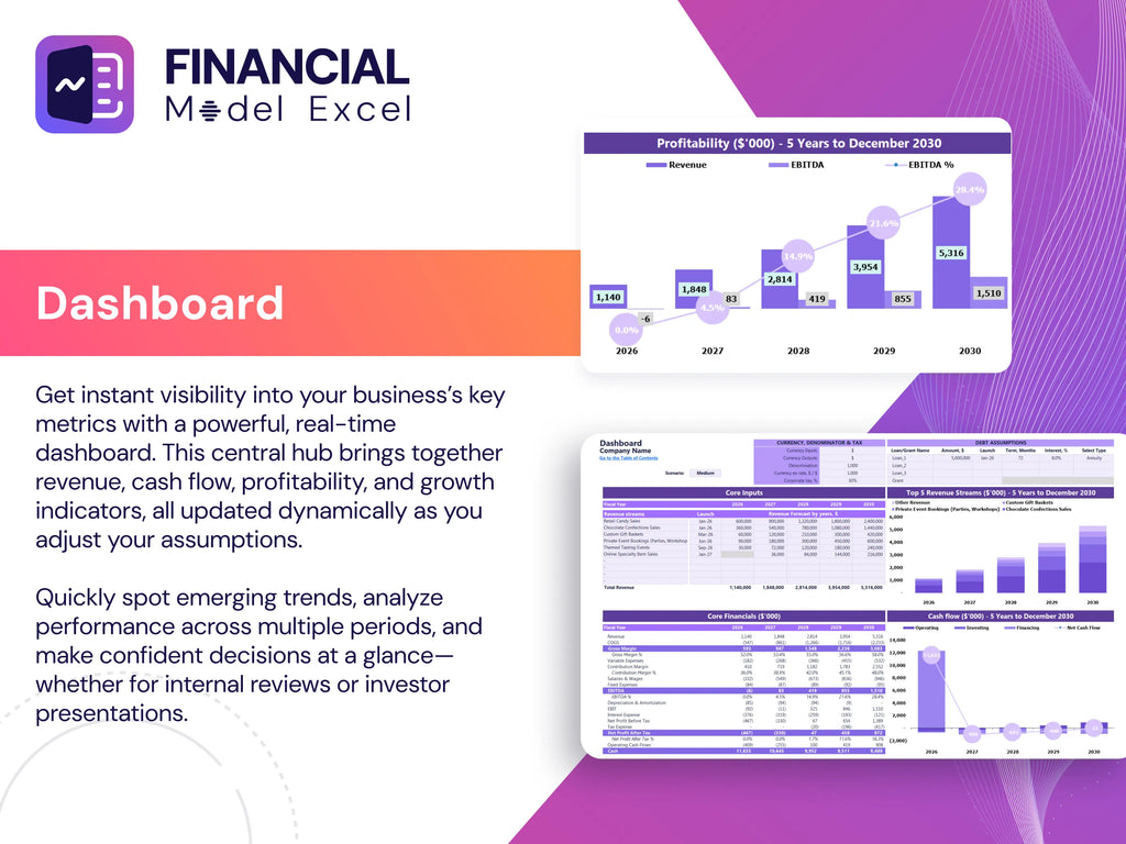 Blockchain Based Identity Verification Financial Model Startup Financial Model Dashboard