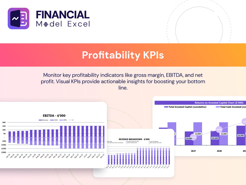 Blockchain Based Identity Verification Financial Model Business Plan Financial Projections Template Excel Financial Kpis