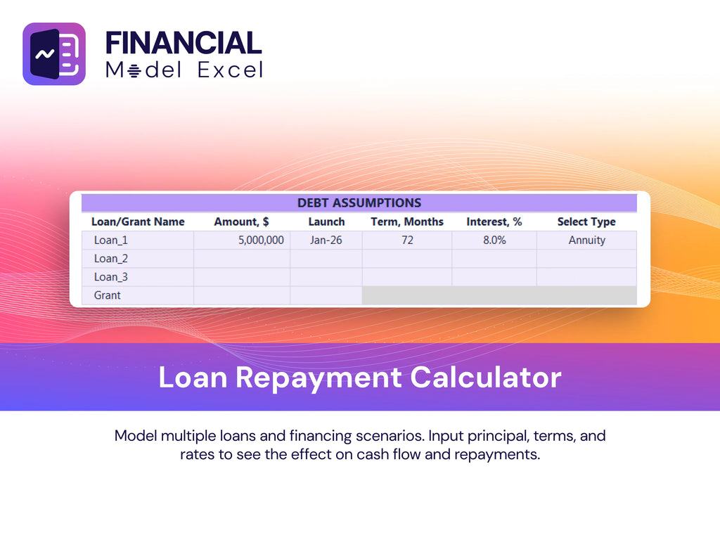 Blockchain Based Identity Verification Financial Model Financial Model Business Plan Debt Inputs