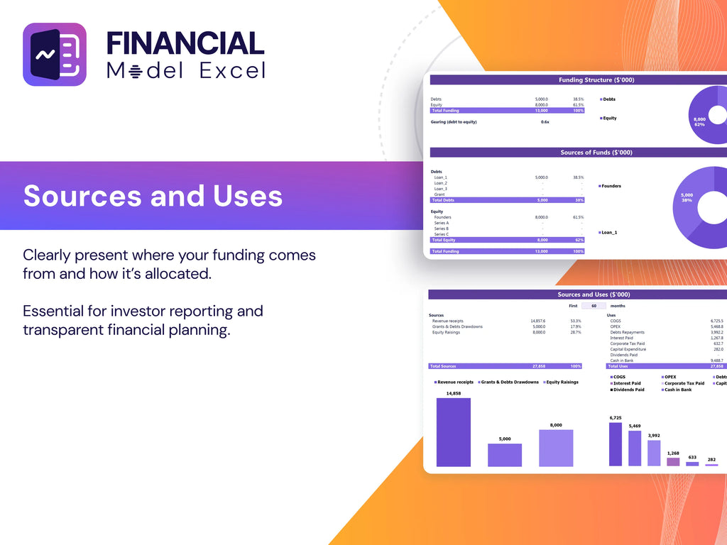 Blockchain Based Identity Verification Financial Model Financial Projection Startup Sources And Uses Breakdown Report