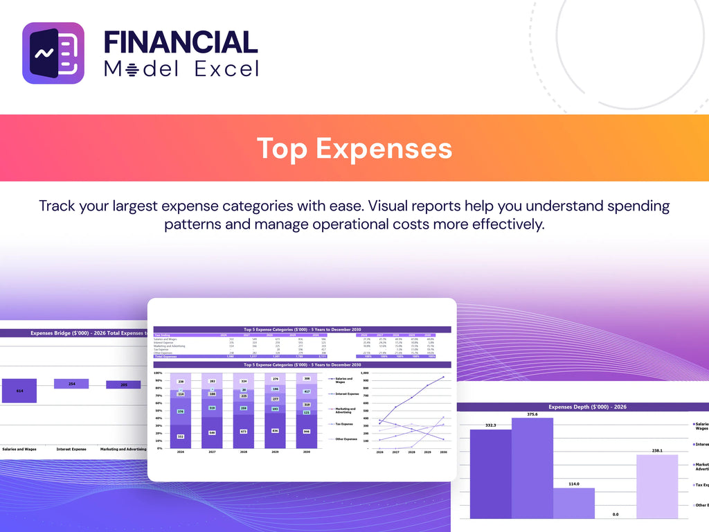 Blockchain Based Identity Verification Financial Model Financial Model Template Top Expenses