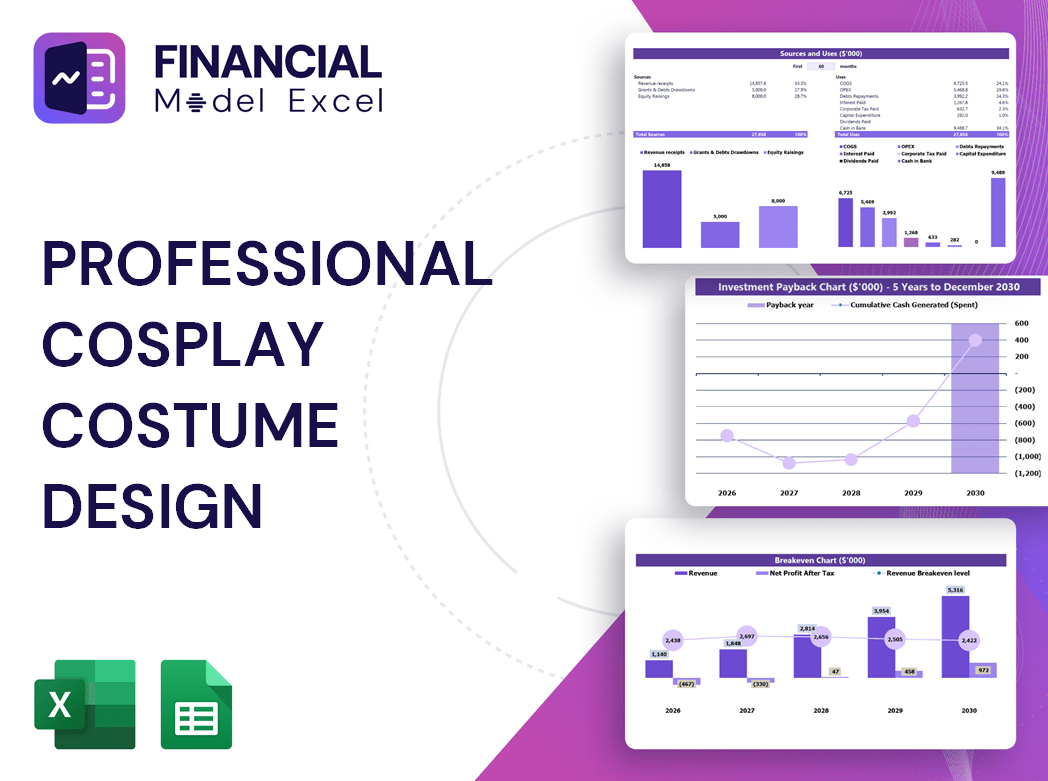 Professional Cosplay Costume Design Financial Model