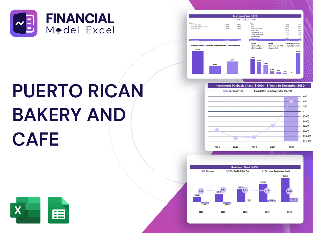 Puerto Rican Bakery And Cafe Financial Model