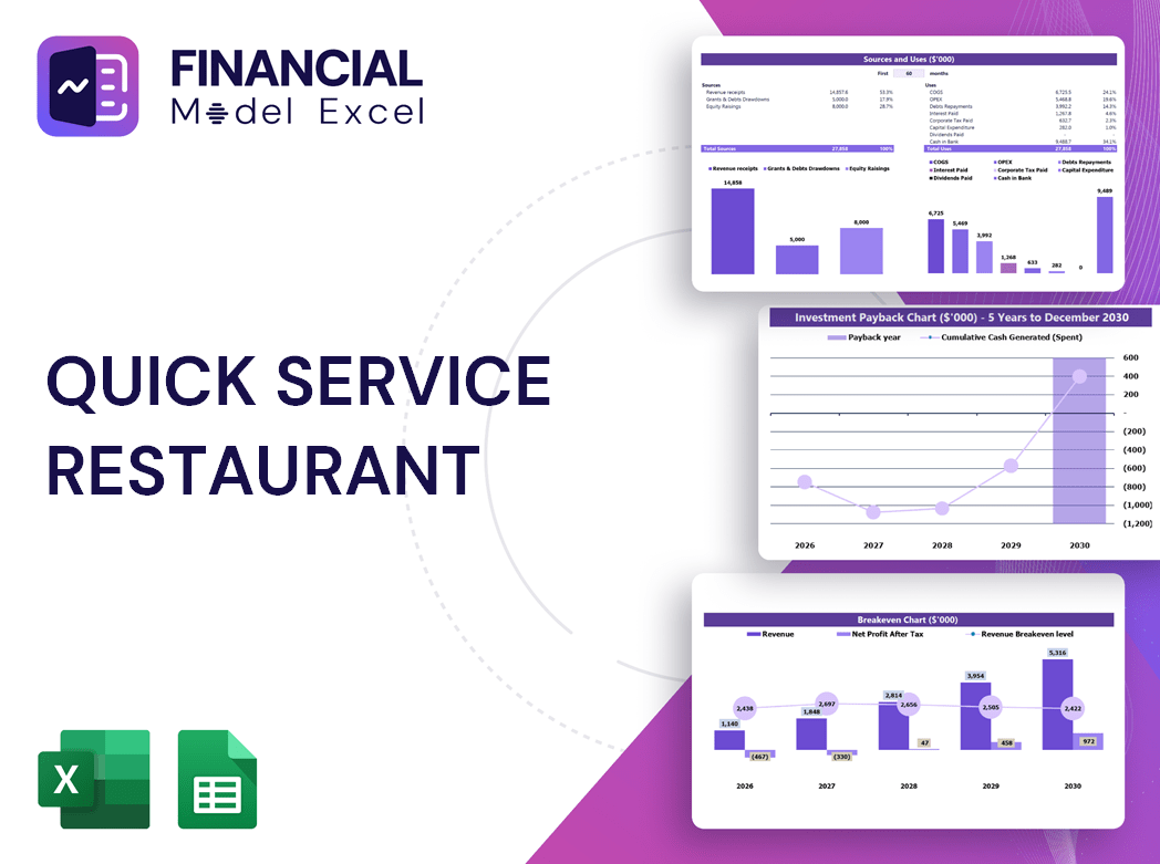 Quick Service Restaurant Financial Model