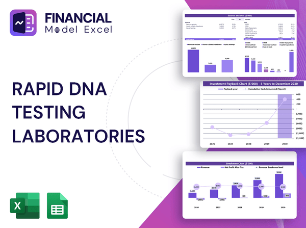 Rapid DNA Testing Laboratories Financial Model