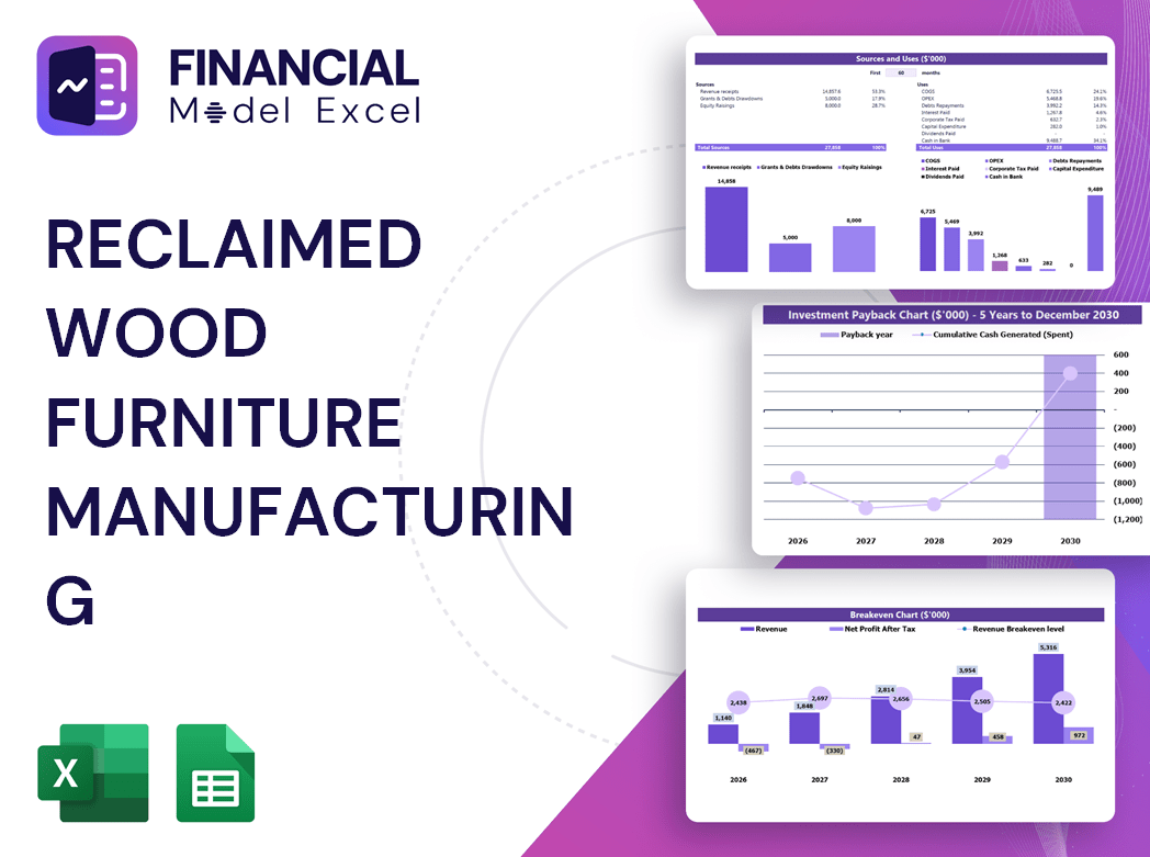 Reclaimed Wood Furniture Manufacturing Financial Model