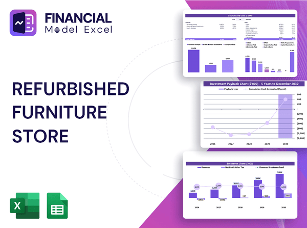 Refurbished Furniture Store Financial Model