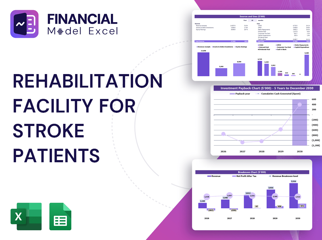 Rehabilitation Facility For Stroke Patients Financial Model