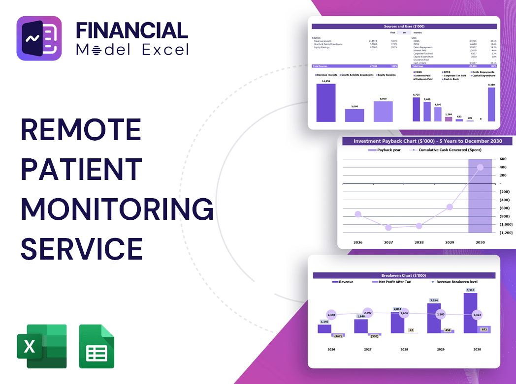 Remote Patient Monitoring Service Financial Model