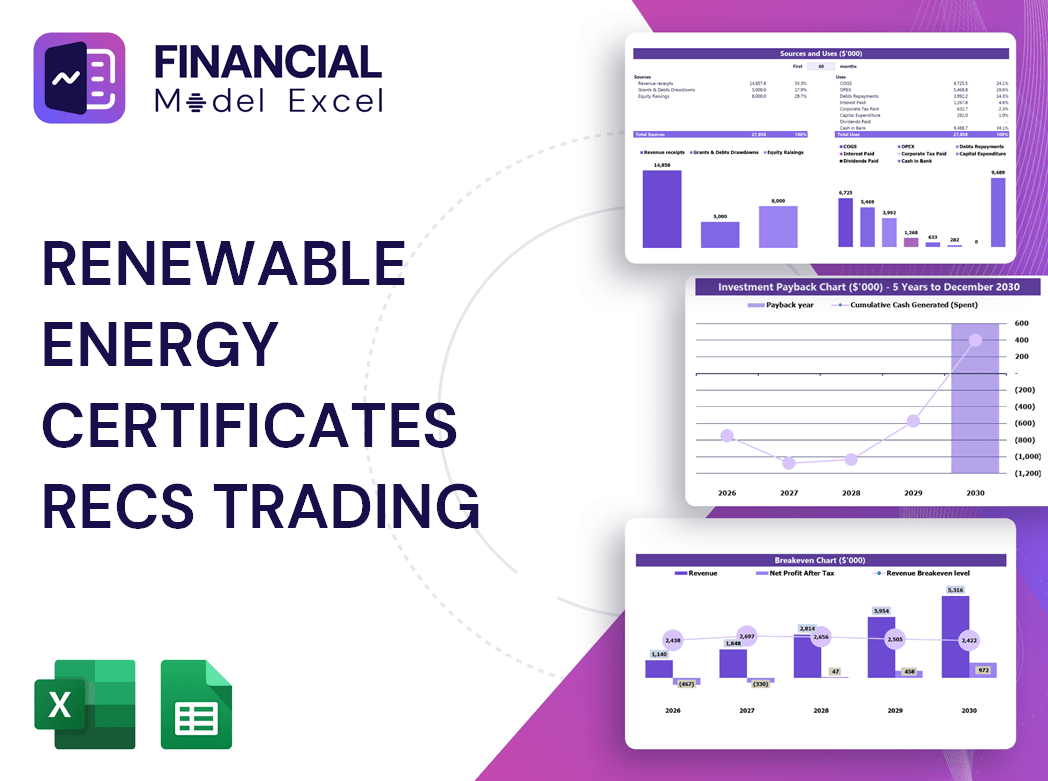 Renewable Energy Certificates RECs Trading Financial Model