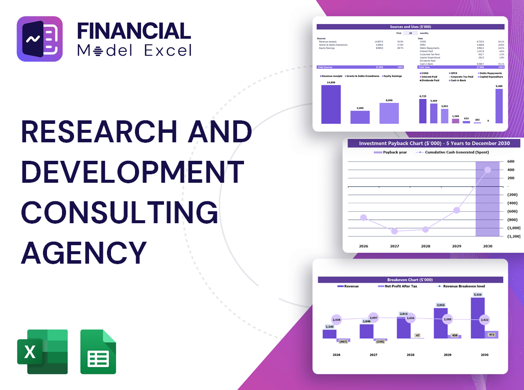 Research and Development Consulting Agency Financial Model