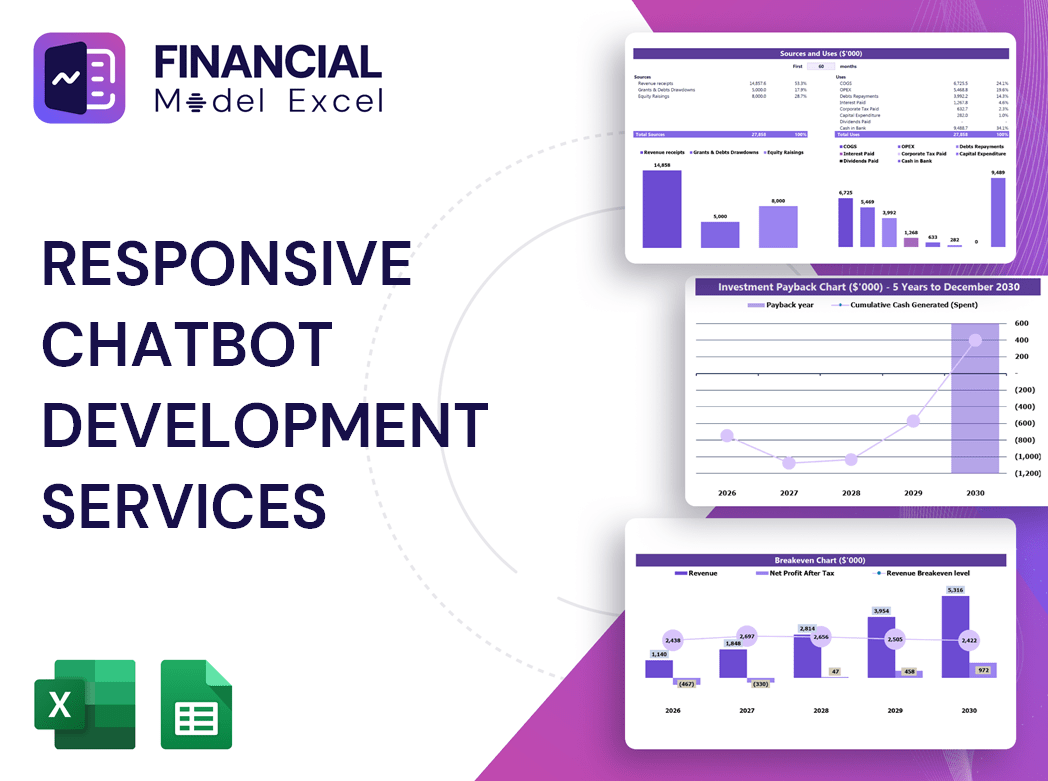 Responsive Chatbot Development Services Financial Model