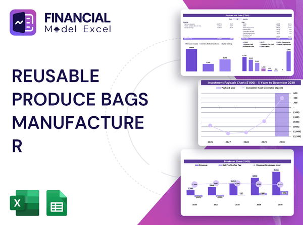 Reusable Produce Bags Manufacturer Financial Model