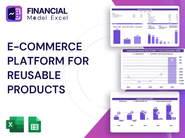 E-Commerce Platform for Reusable Products Financial Model