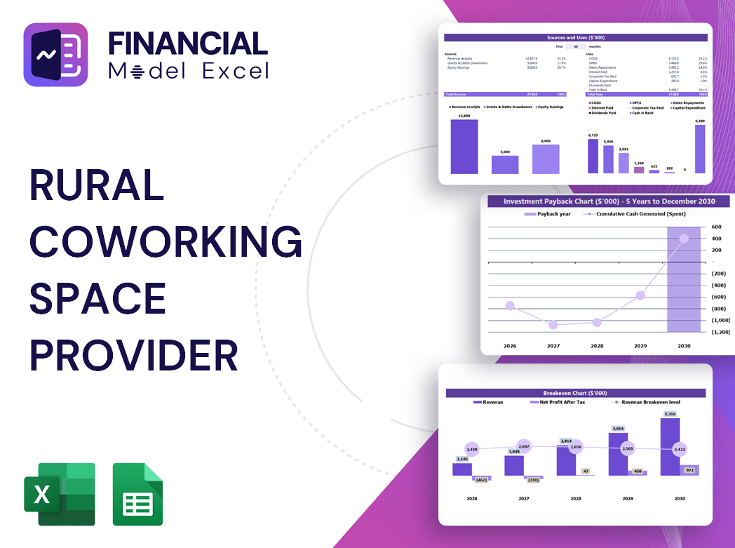 Rural Coworking Space Provider Financial Model