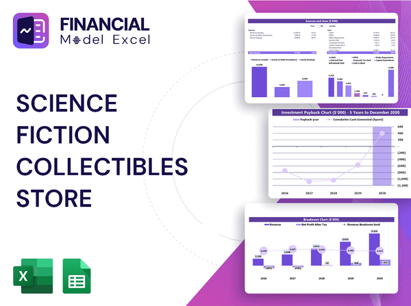 Science Fiction Collectibles Store Financial Model