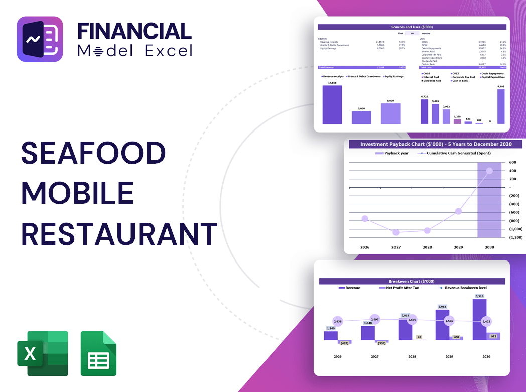 Seafood Mobile Restaurant Financial Model