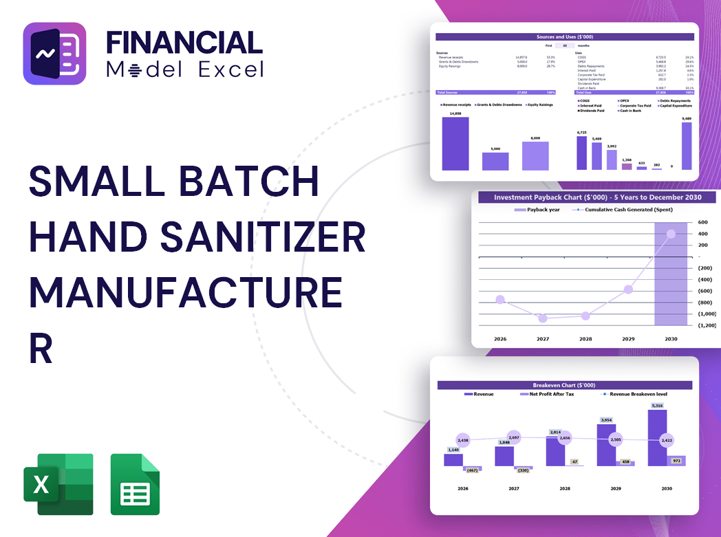 Small Batch Hand Sanitizer Manufacturer Financial Model