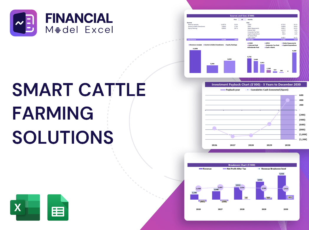 Smart Cattle Farming Solutions Financial Model