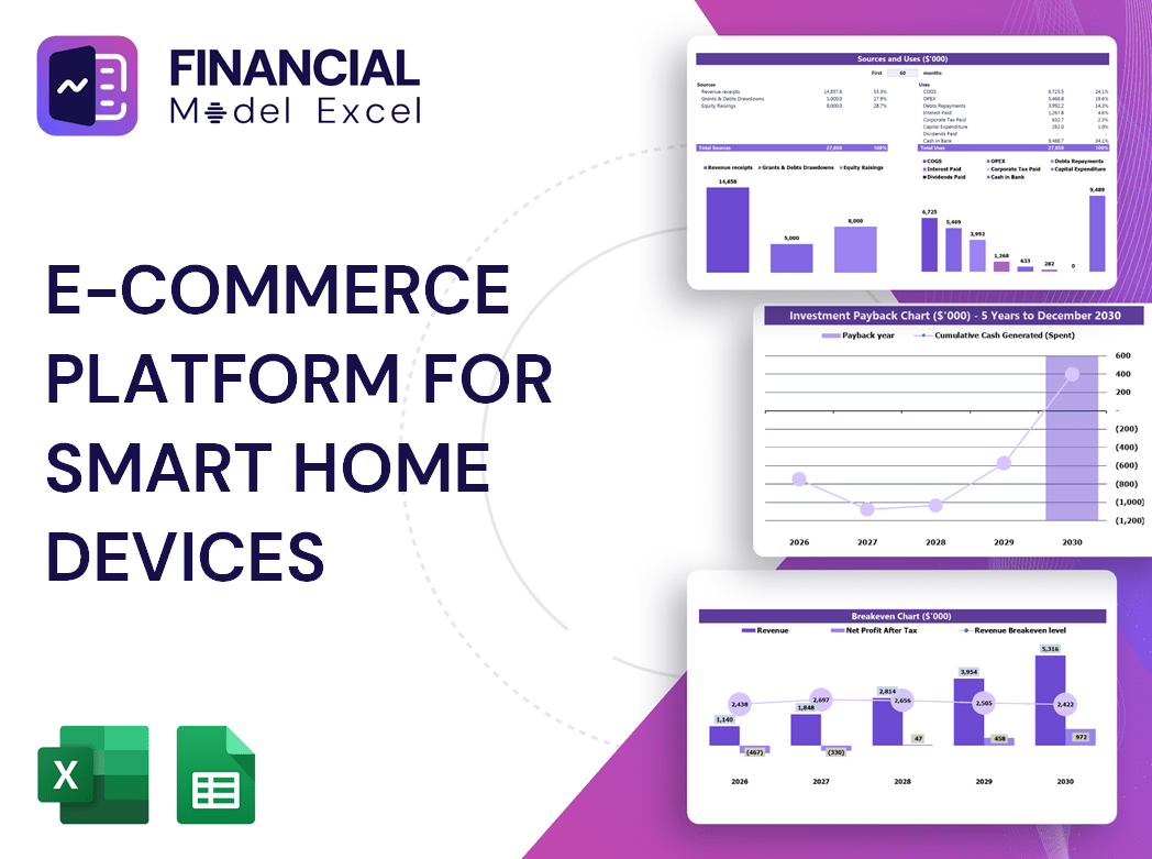 E-Commerce Platform for Smart Home Devices Financial Model