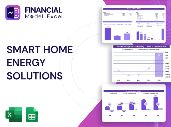 Smart Home Energy Solutions Financial Model