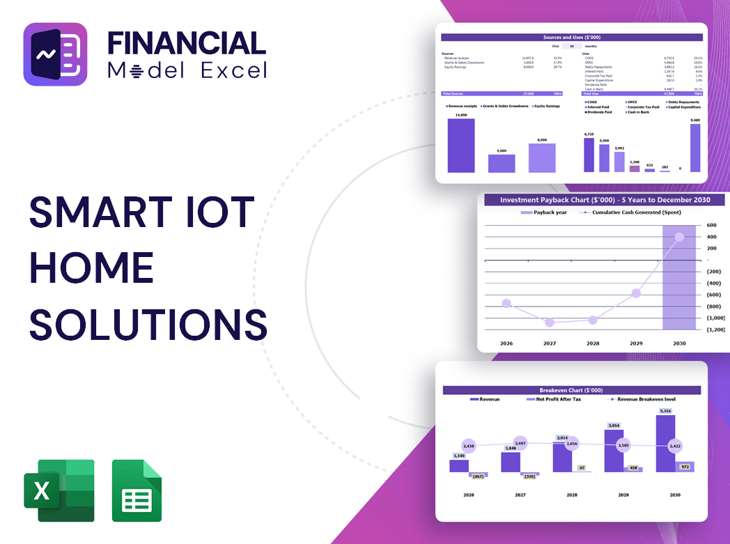Smart IoT Home Solutions Financial Model