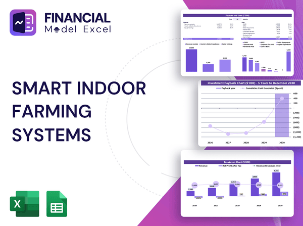 Smart Indoor Farming Systems Financial Model