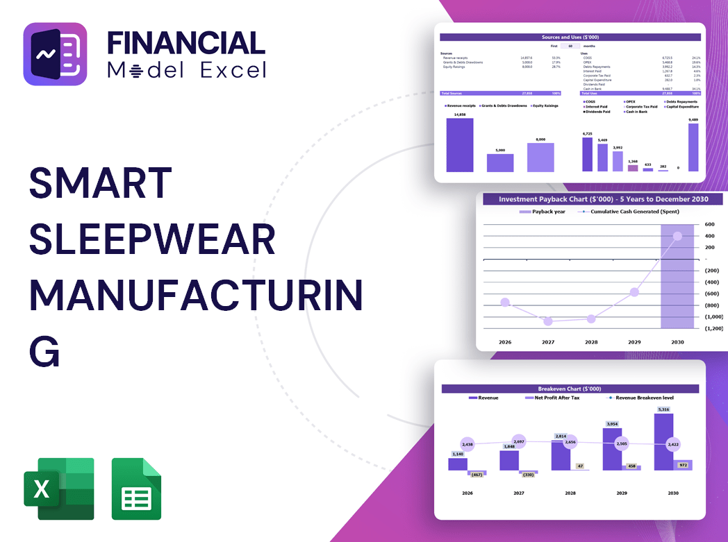 Smart Sleepwear Manufacturing Financial Model