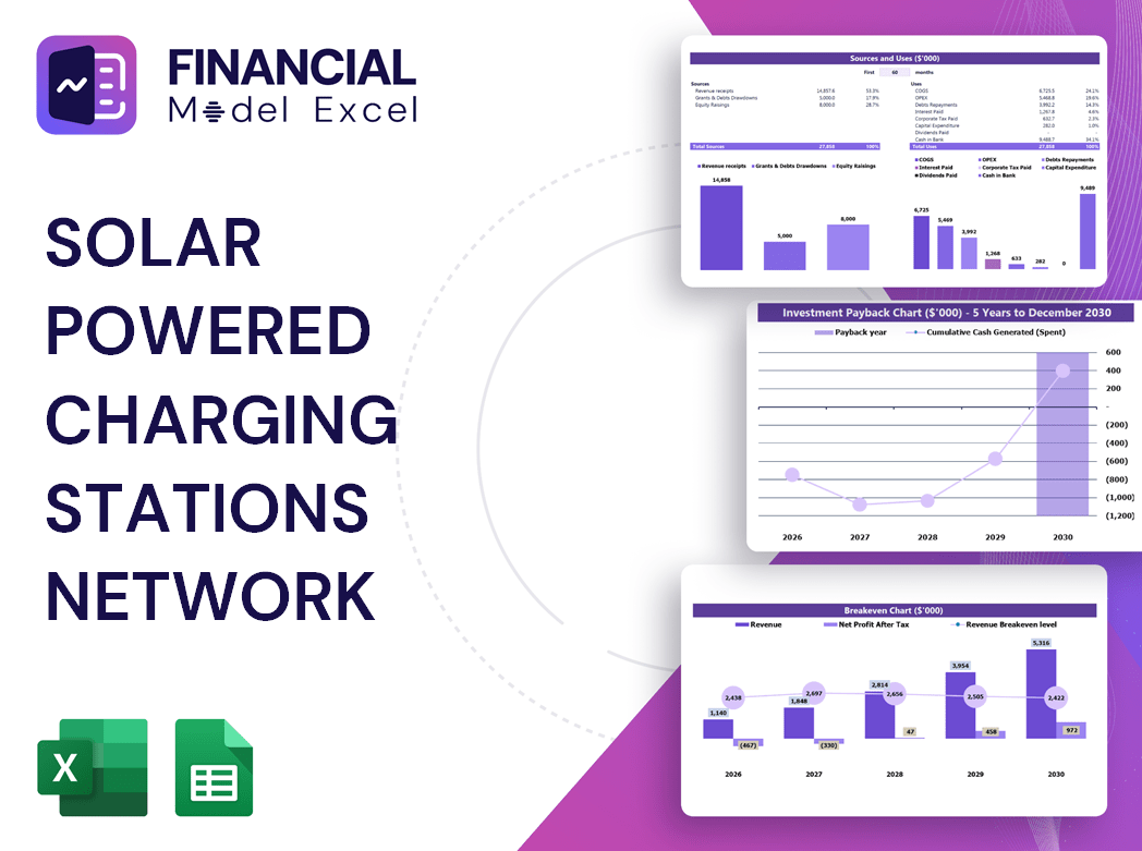 Solar Powered Charging Stations Network Financial Model