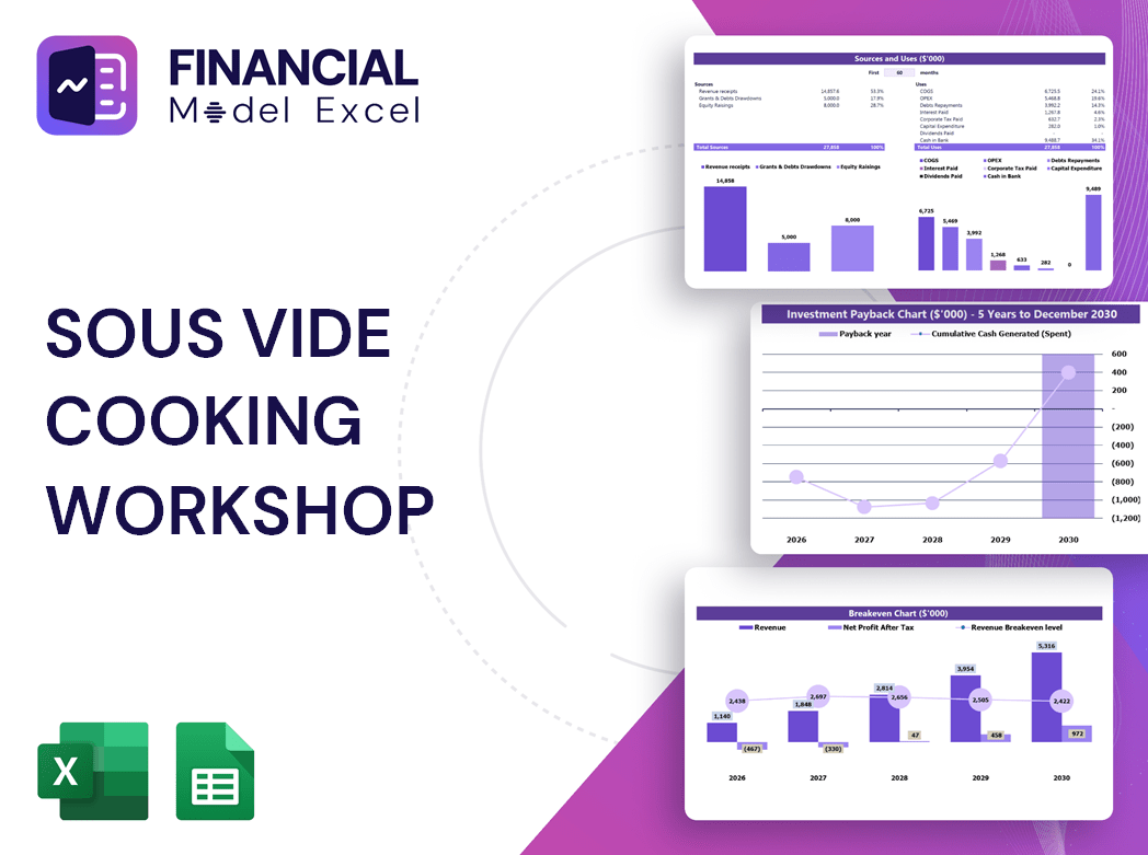 Sous Vide Cooking Workshop Financial Model