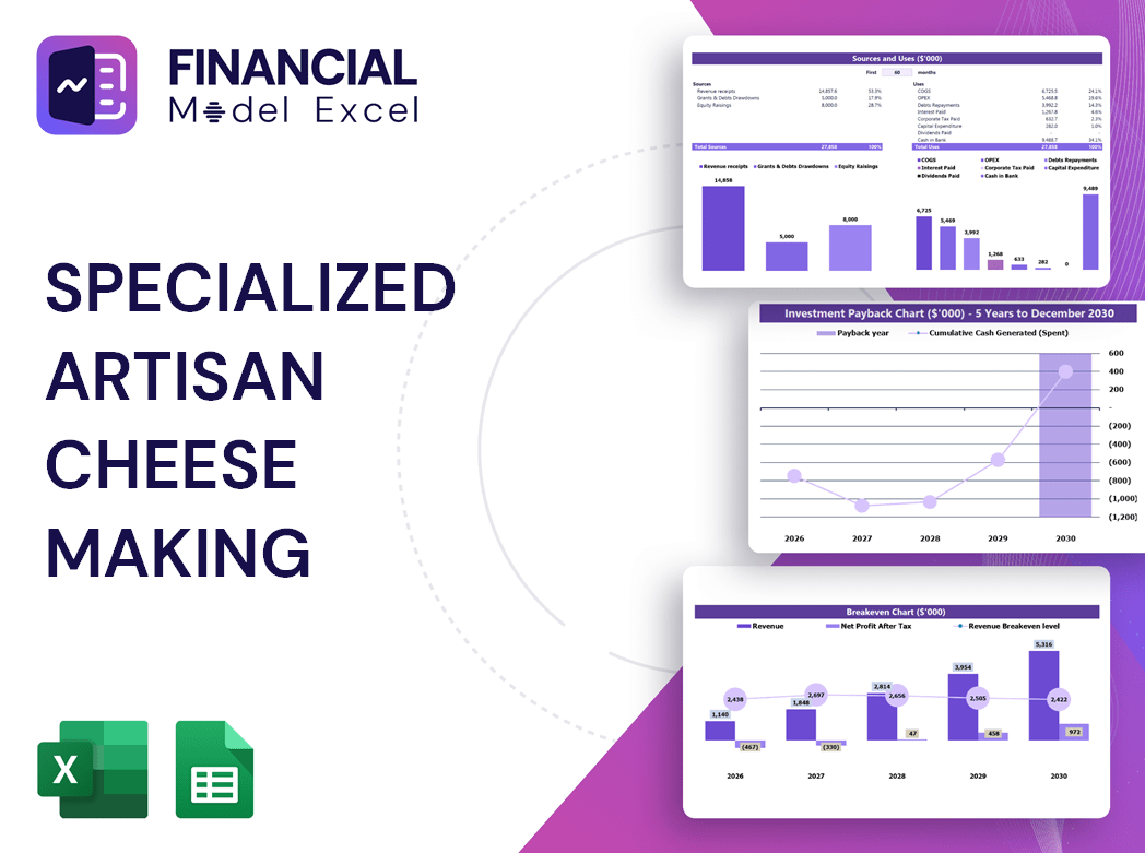 Specialized Artisan Cheese Making Financial Model