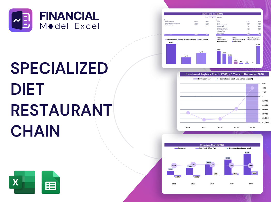 Specialized Diet Restaurant Chain Financial Model