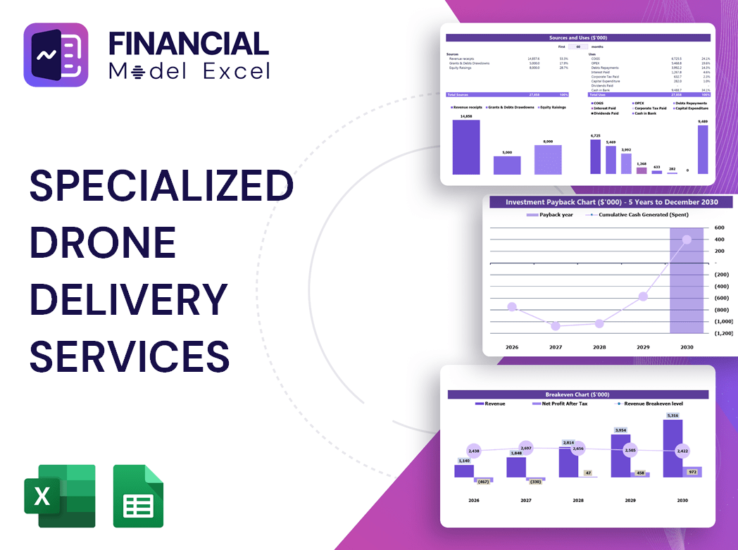 Specialized Drone Delivery Services Financial Model