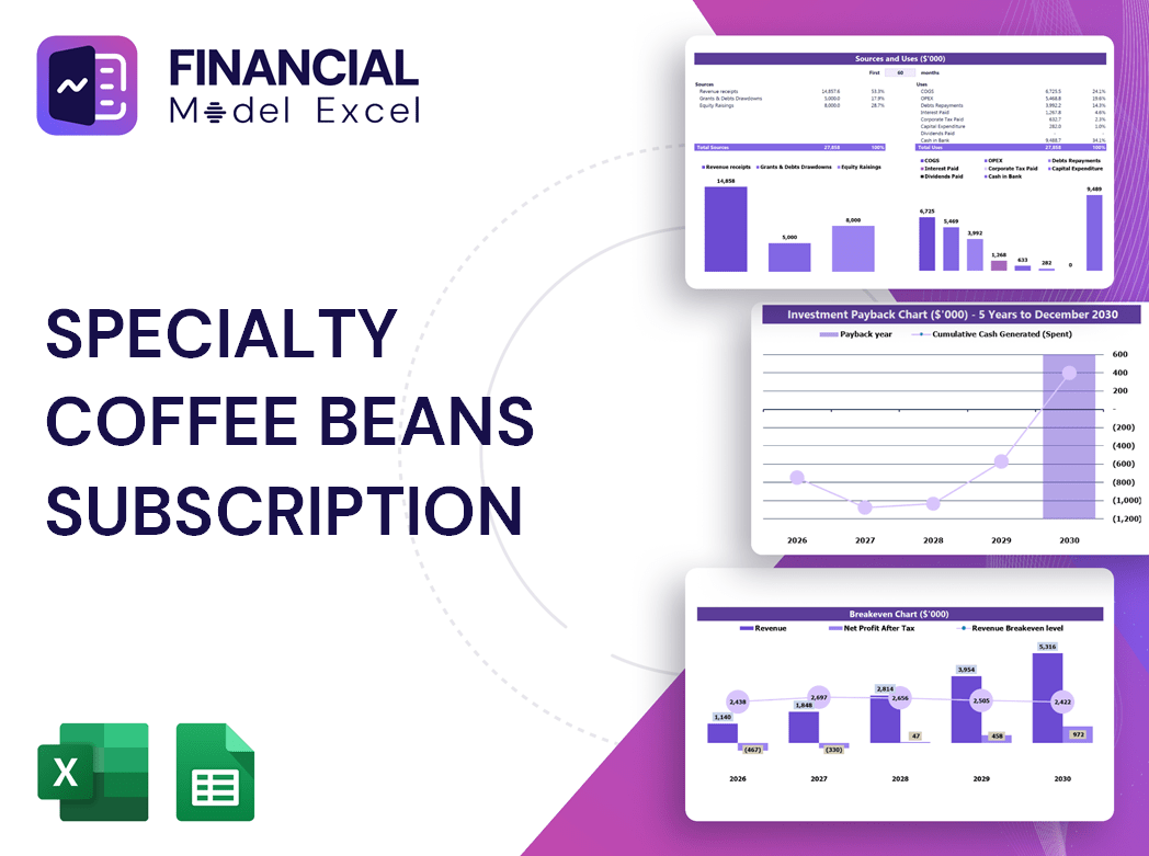 Specialty Coffee Beans Subscription Financial Model
