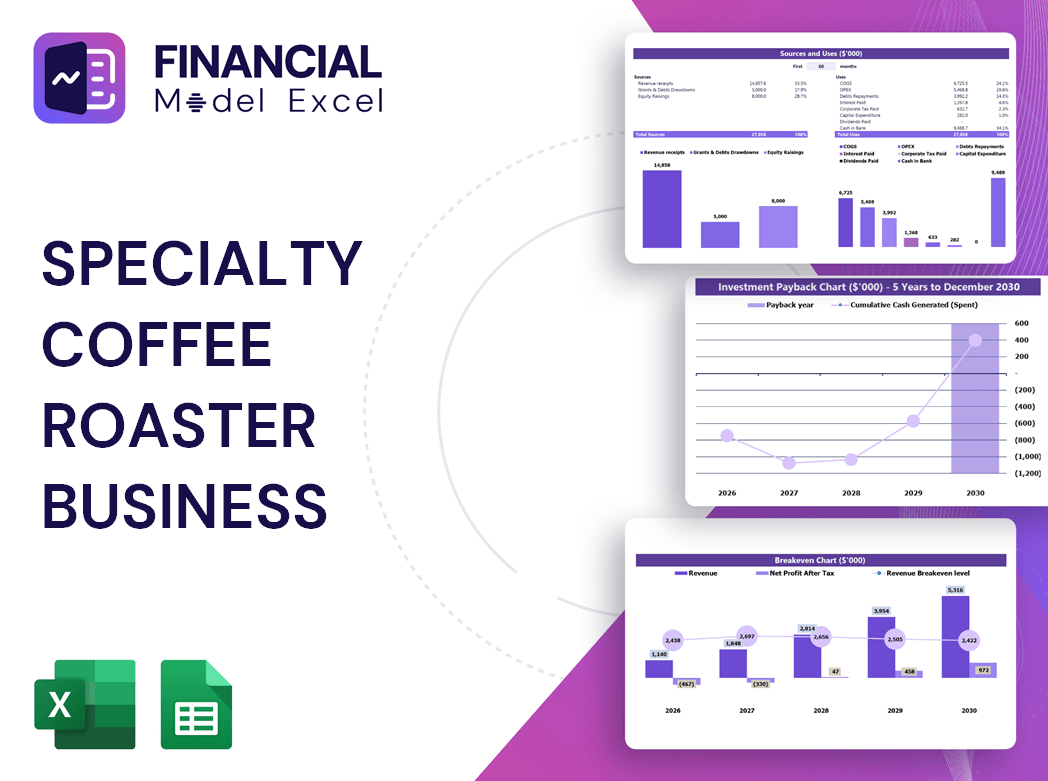 Specialty Coffee Roaster Business Financial Model