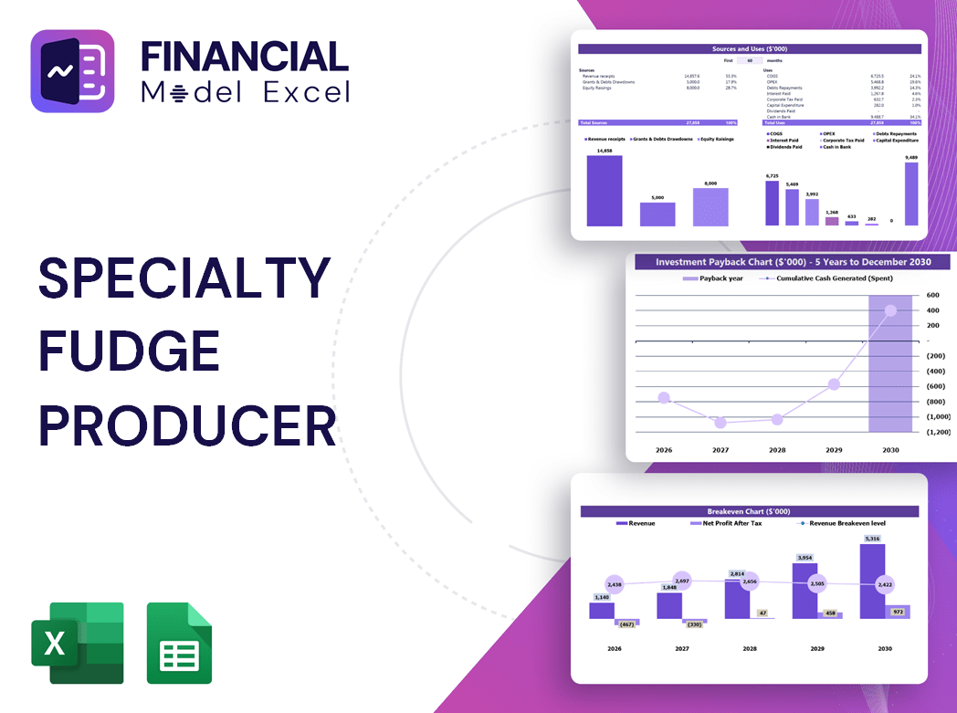 Specialty Fudge Producer Financial Model