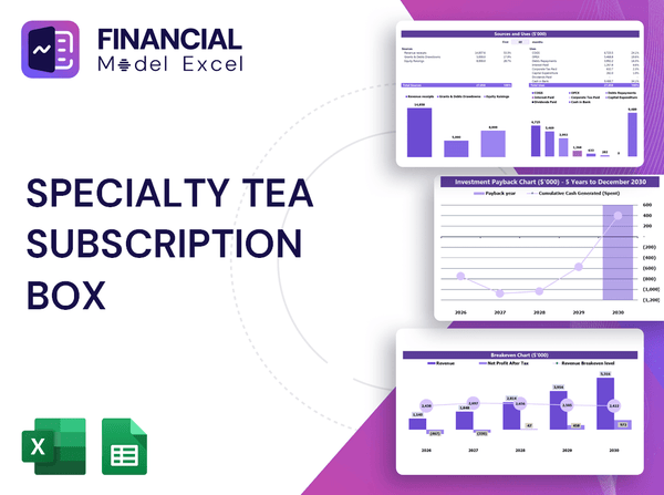 Specialty Tea Subscription Box Financial Model