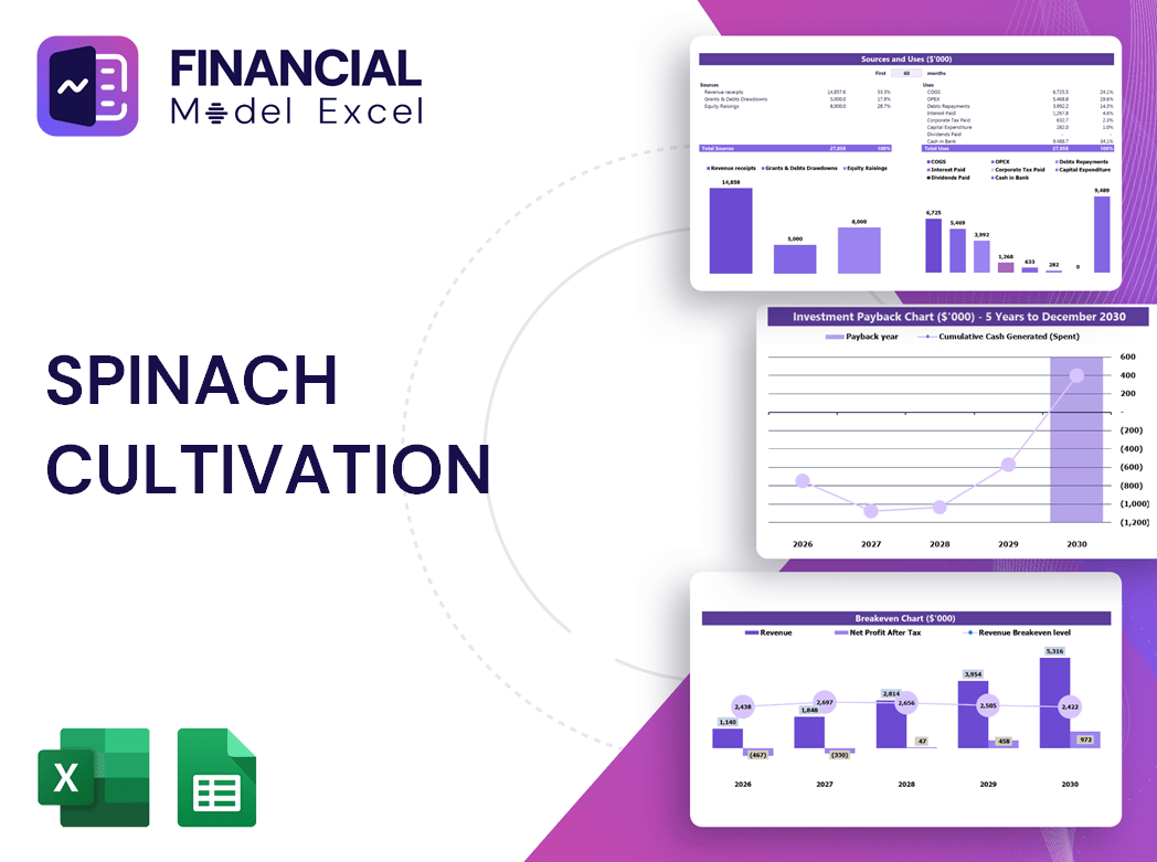 Spinach Cultivation Financial Model
