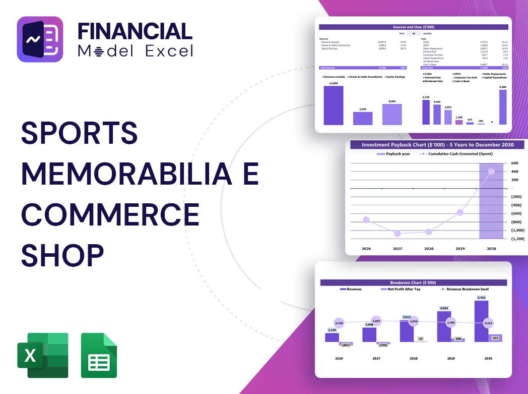 Sports Memorabilia E Commerce Shop Financial Model