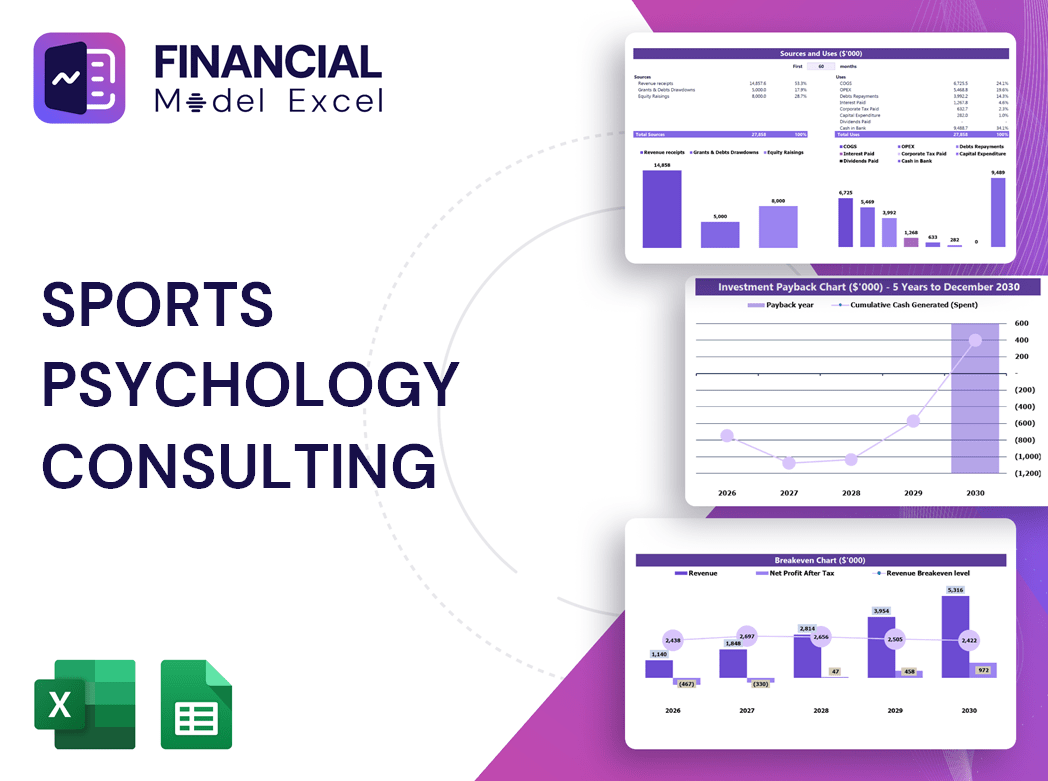 Sports Psychology Consulting Financial Model
