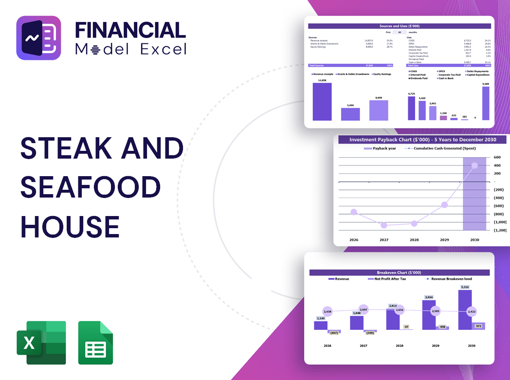 Steak and Seafood House Financial Model
