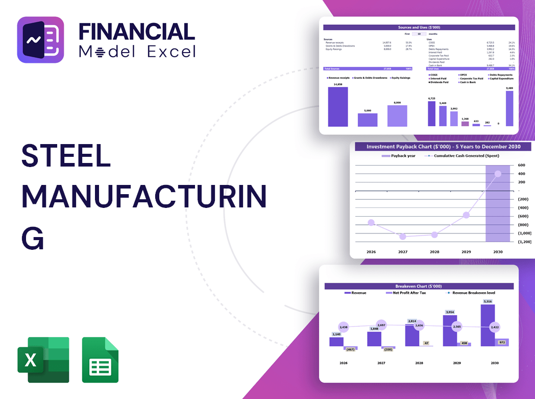 Steel Manufacturing Financial Model