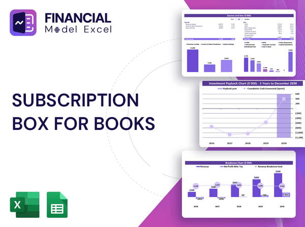 Subscription Box For Books Financial Model