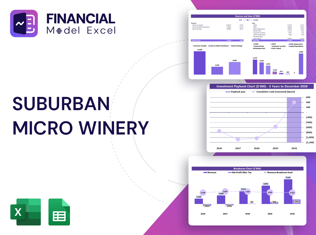 Suburban Micro Winery Financial Model