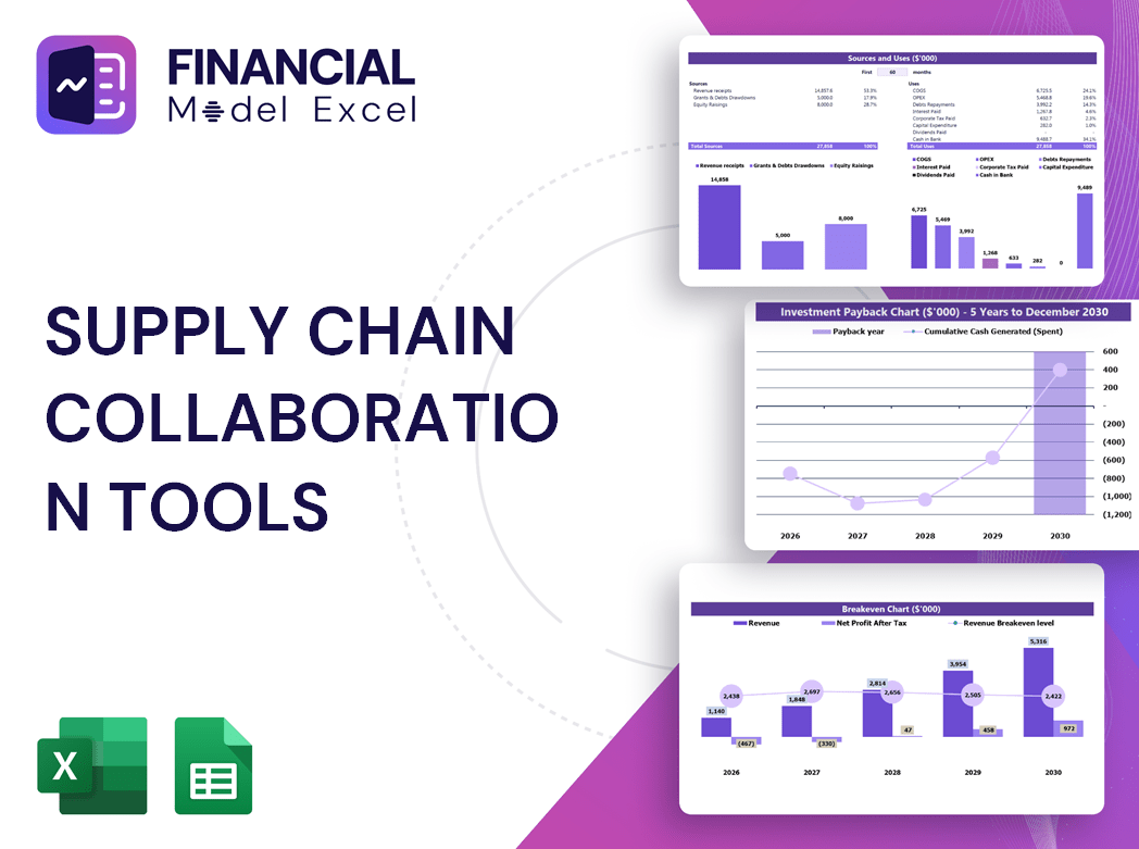 Supply Chain Collaboration Tools Financial Model