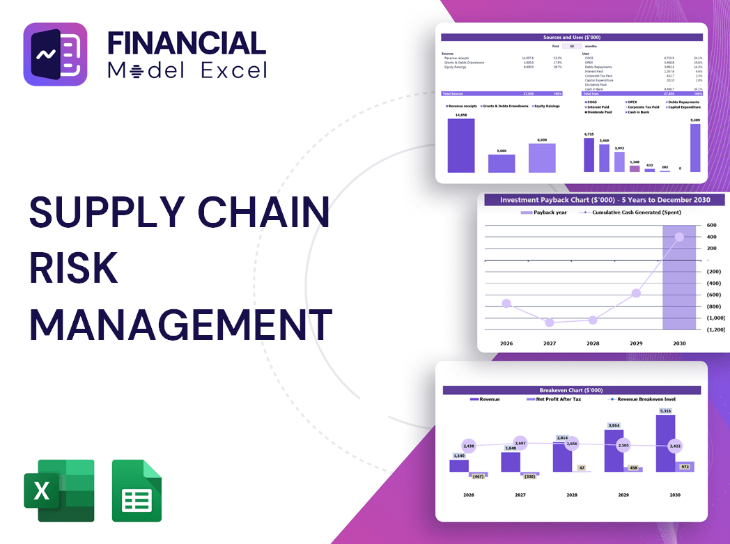 Supply Chain Risk Management Financial Model