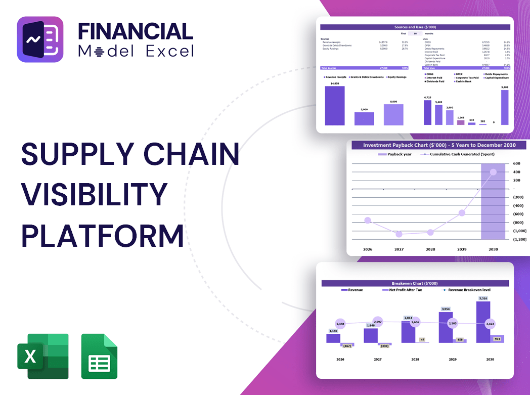 Supply Chain Visibility Platform Financial Model