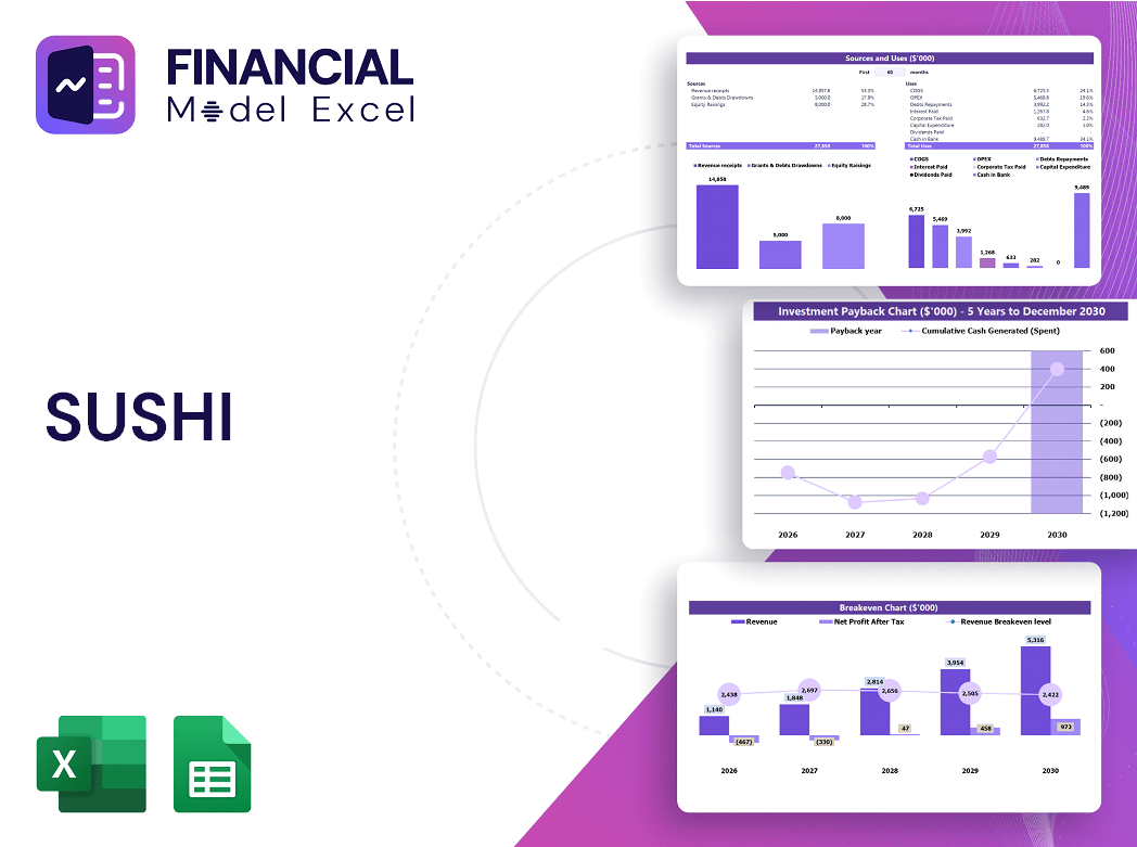 Sushi Financial Model